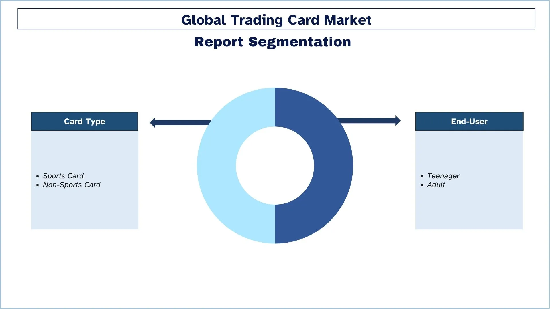 Trading Card Market Segments