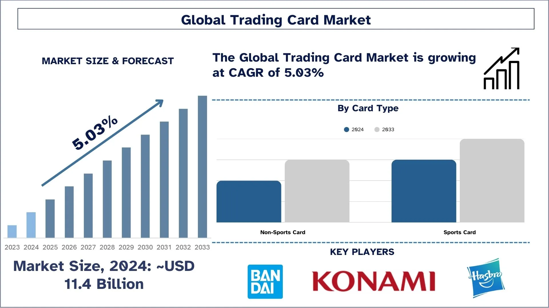 Trading Card Market Size & Forecast