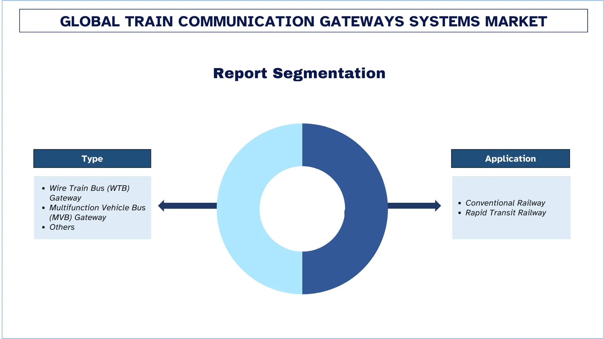 Train Communication Gateways Systems Market Segment