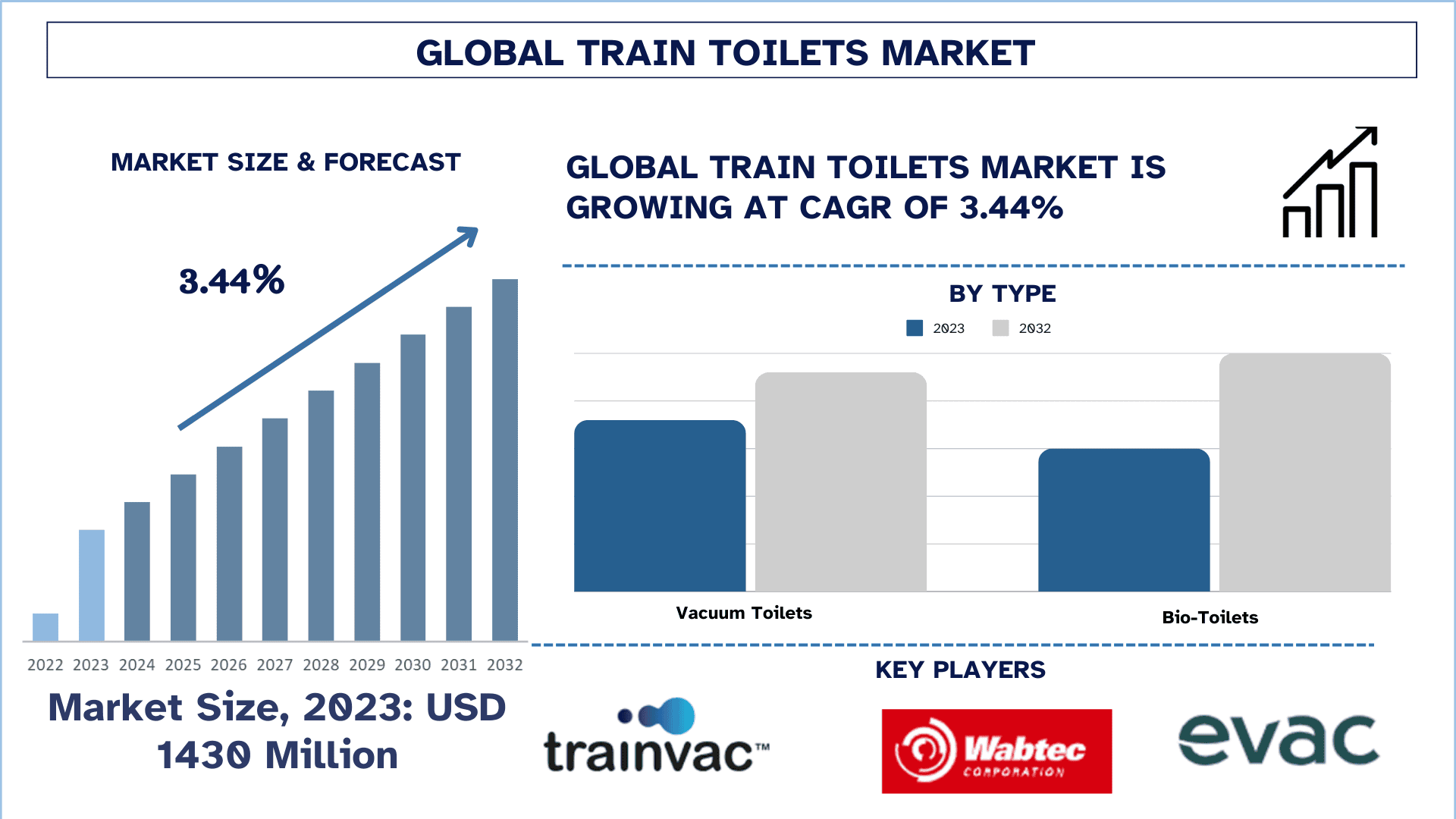 Train Toilets Market Size & Forecast.png