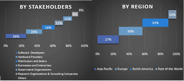 Transport Layer Security Market Graph