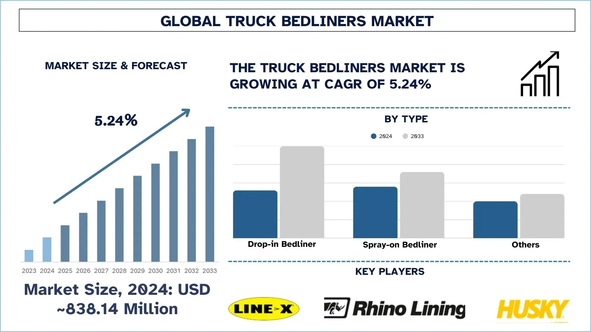 Truck Bedliners Market Size & Forecast