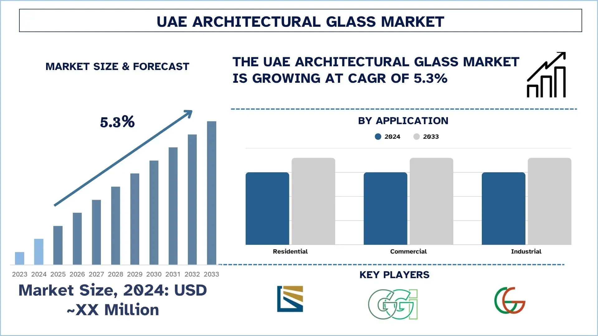 UAE Architectural Glass Market Size & Forecast