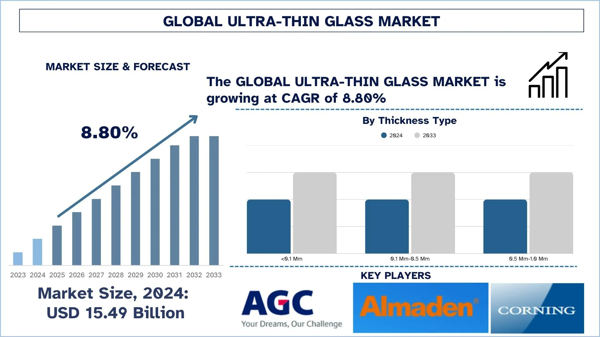 Ultra-Thin Glass Market Size & Forecast