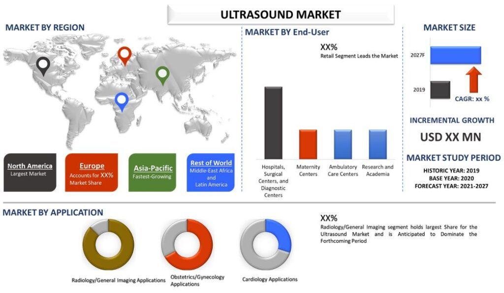 Ultrasound Market 2