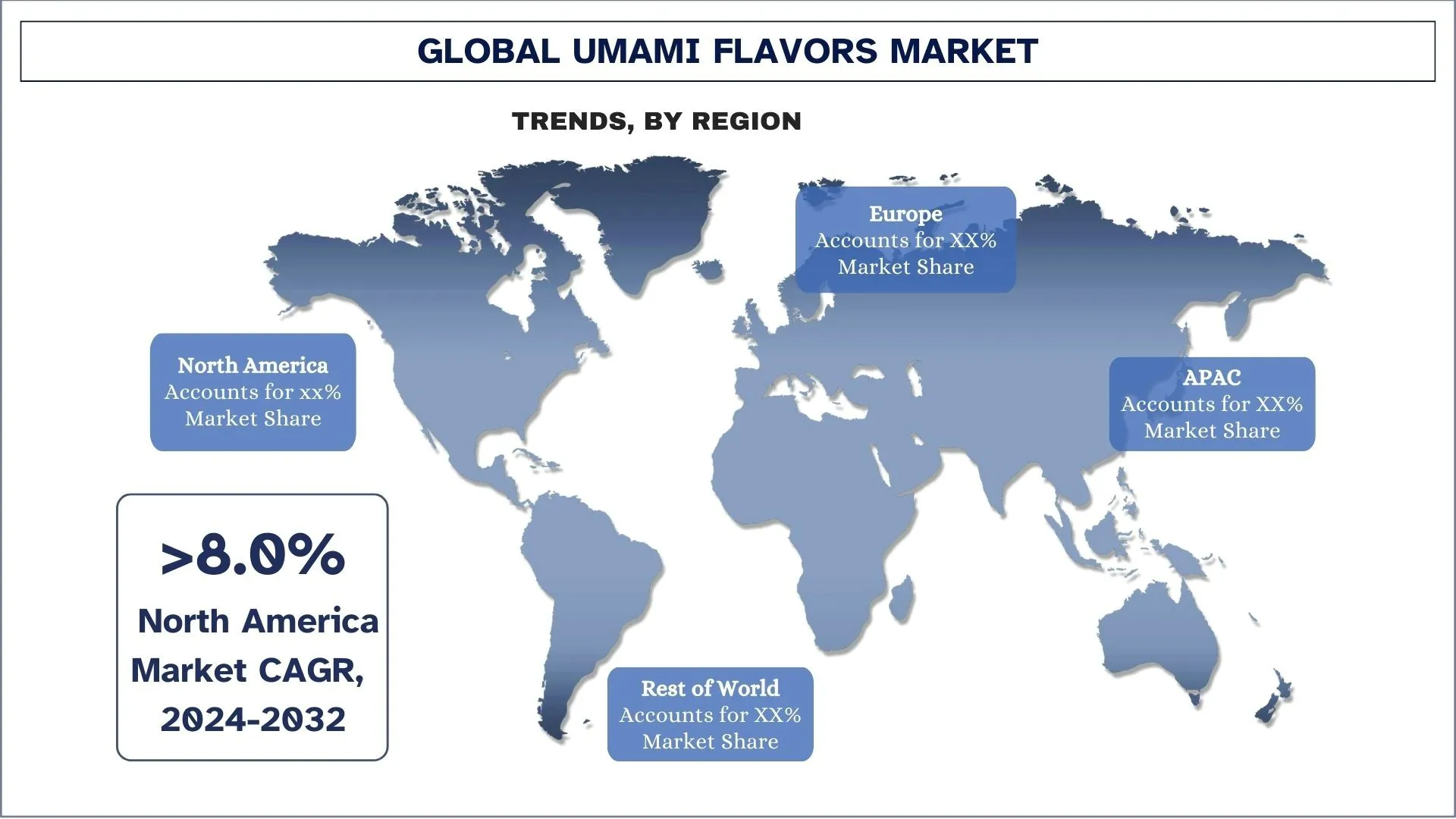 Umami Flavors Market Trends