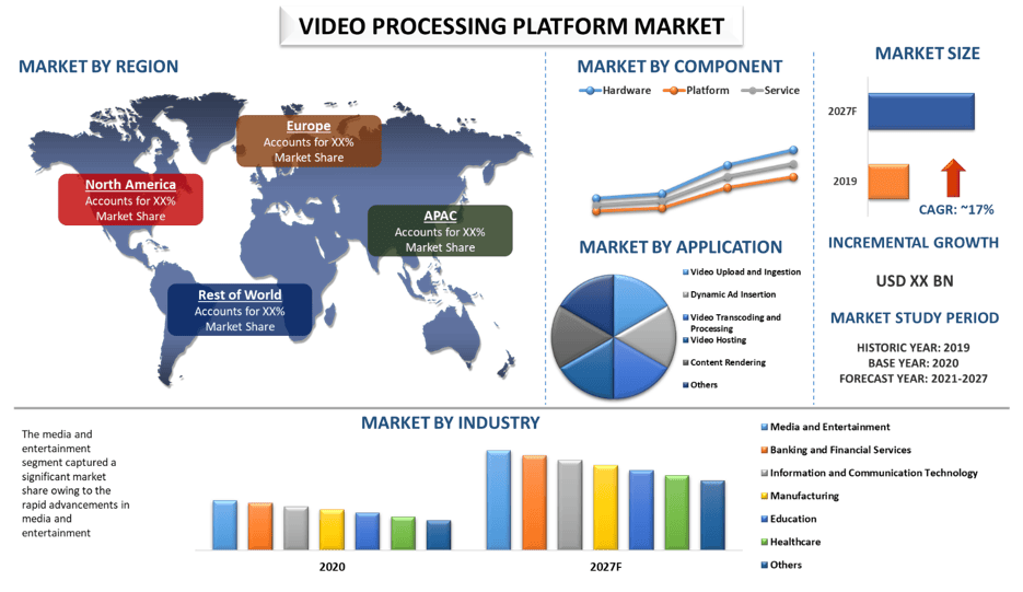 Video Processing Platform Market 2