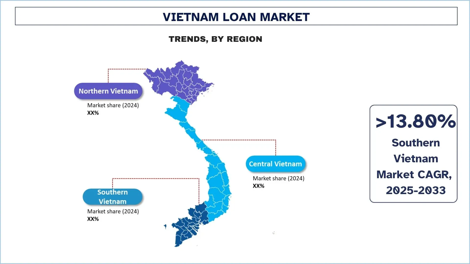 Vietnam Loan Market Size & Trends