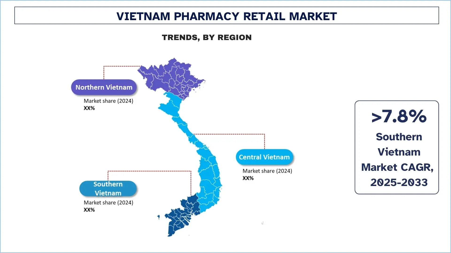 Vietnam Pharmacy Retail Market Size & Trends
