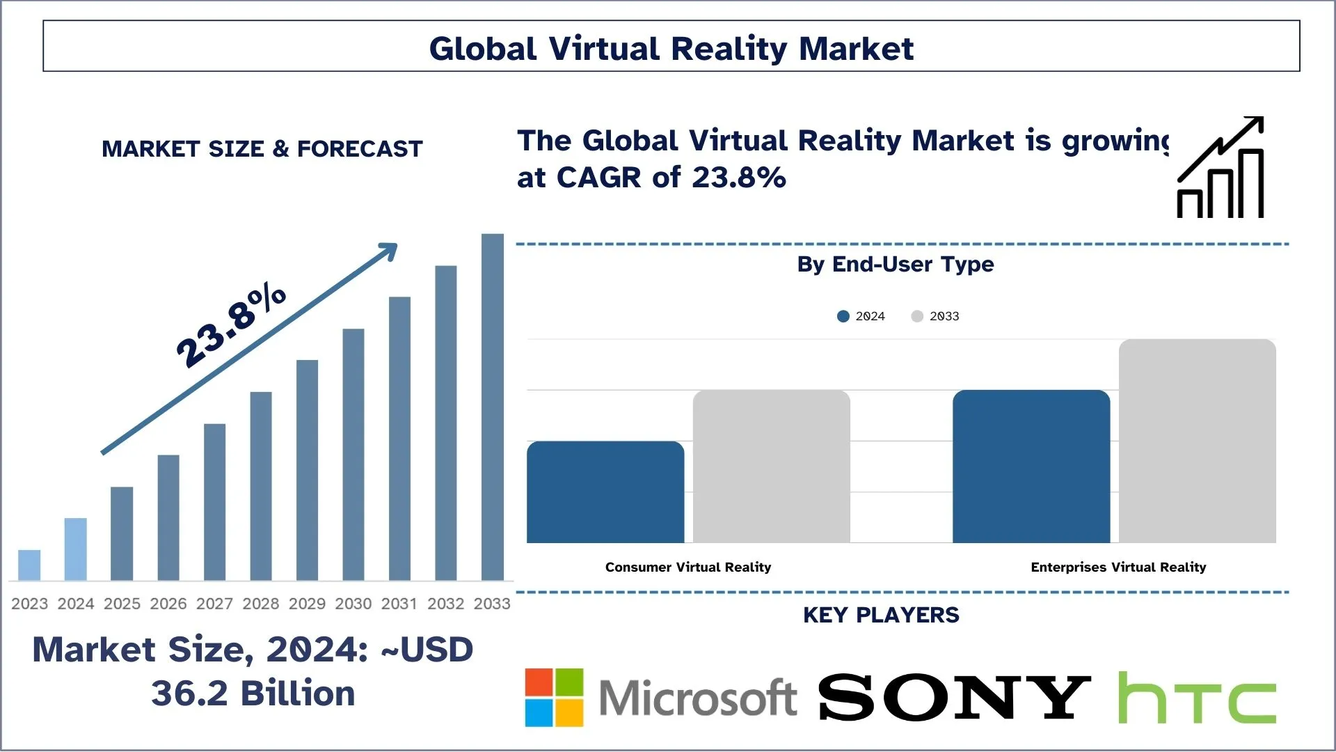 Virtual Reality Market Size & Forecast