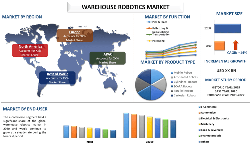 Warehouse Robotics Market 2