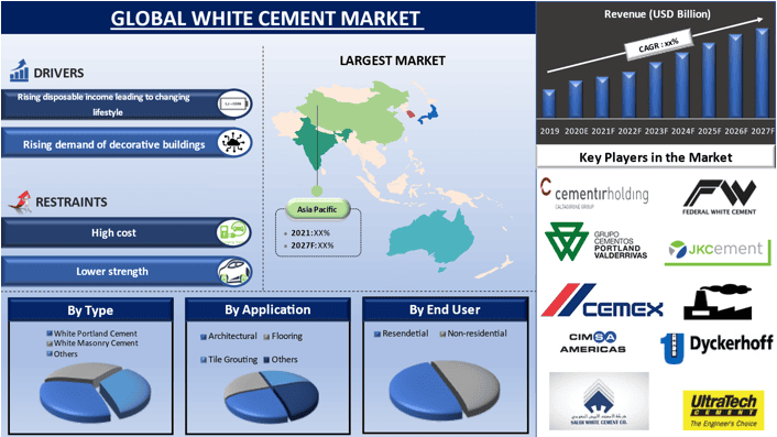 White Cement Market 2