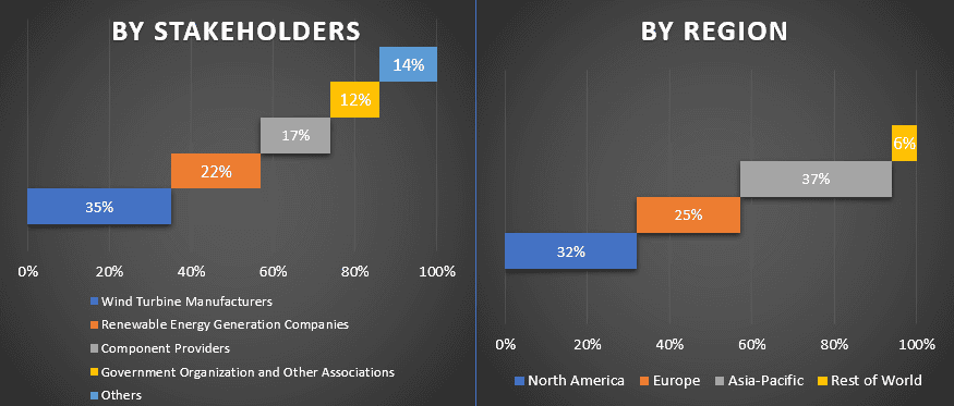 Wind Turbine Gearbox Market 1