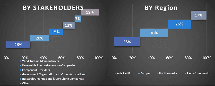 Wind Turbine Market 1