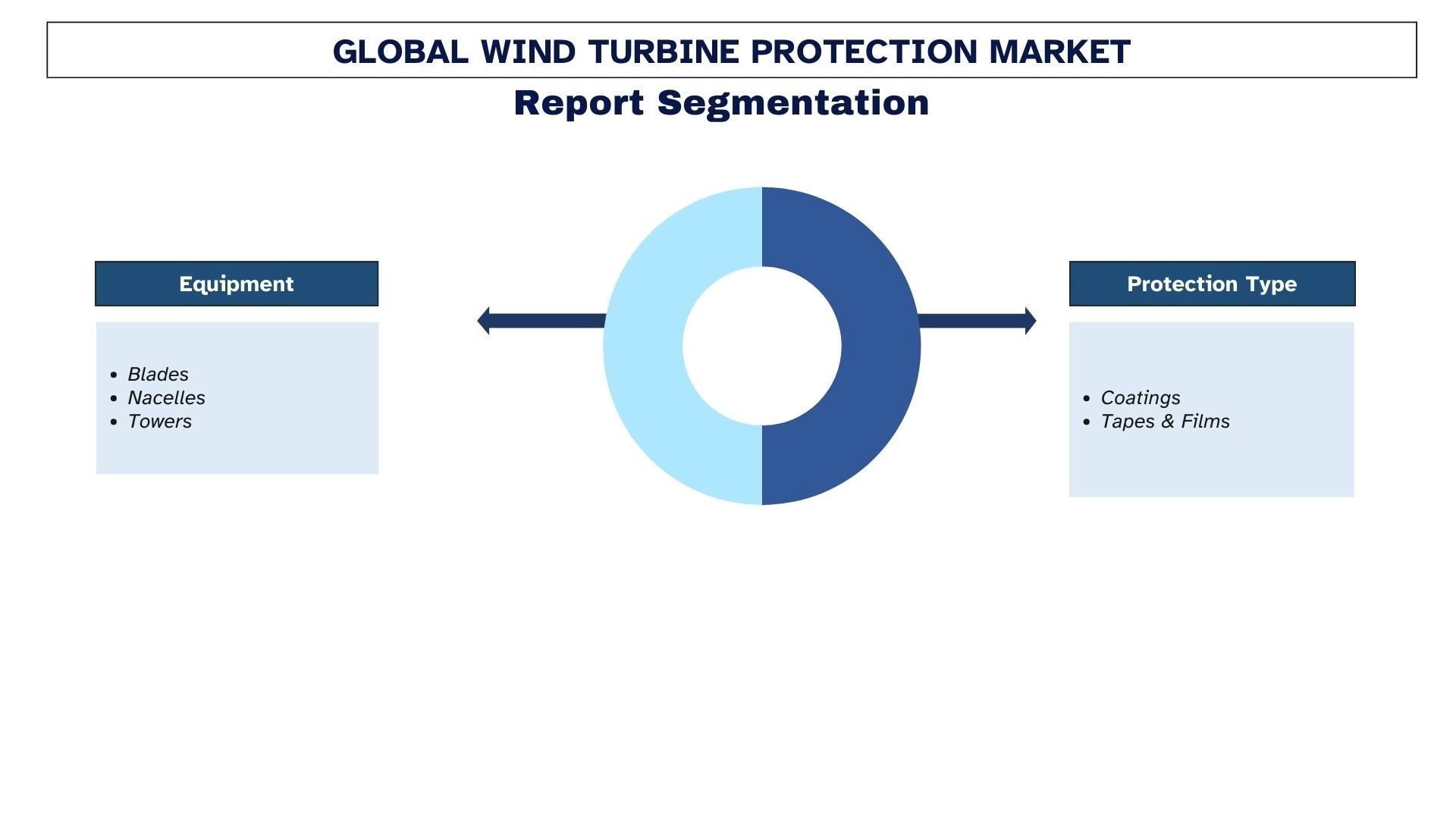 Wind Turbine Protection Market Segmentation.jpg