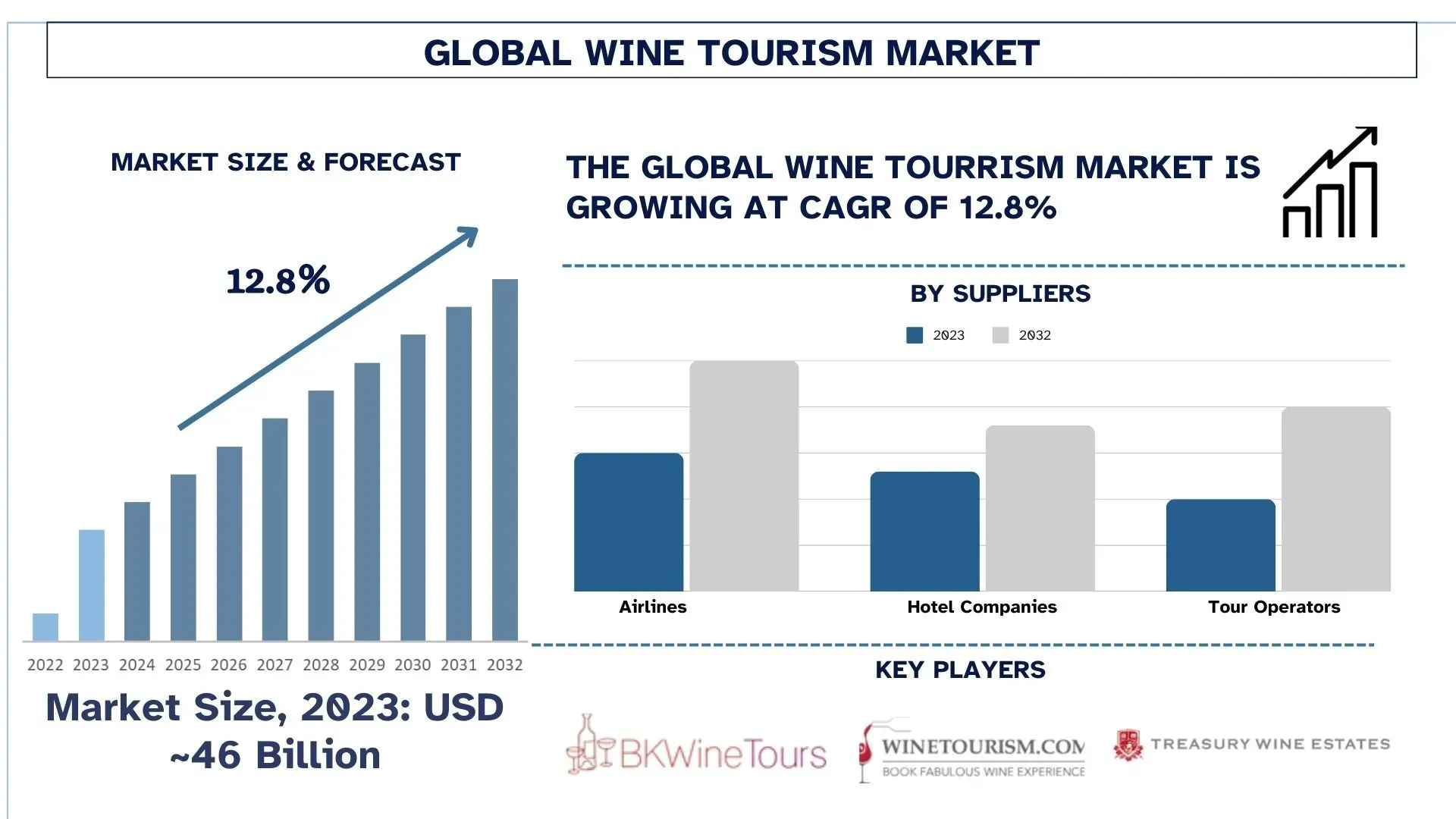 Wine Tourism Market Size & Forecast