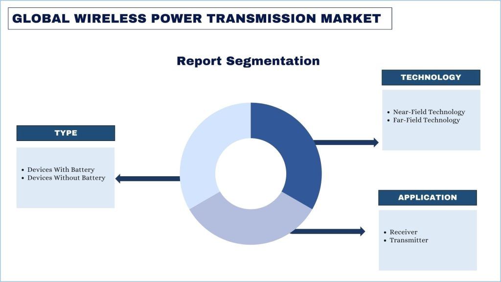 Wireless Power Transmission Report Segmentation