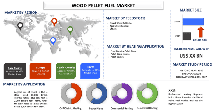 Wood Pellet Fuel Market 2