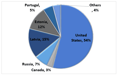 Wood Pellet Fuel Market 3