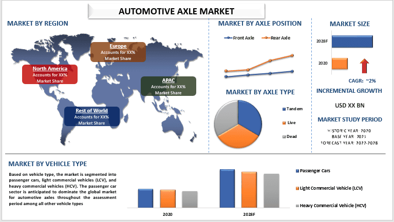 Automotive Axle Market