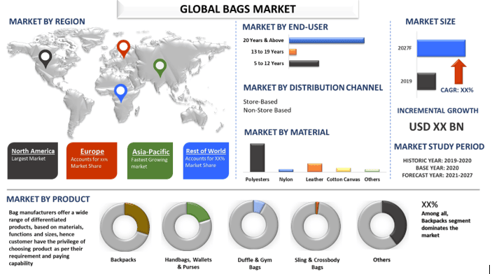 bag market