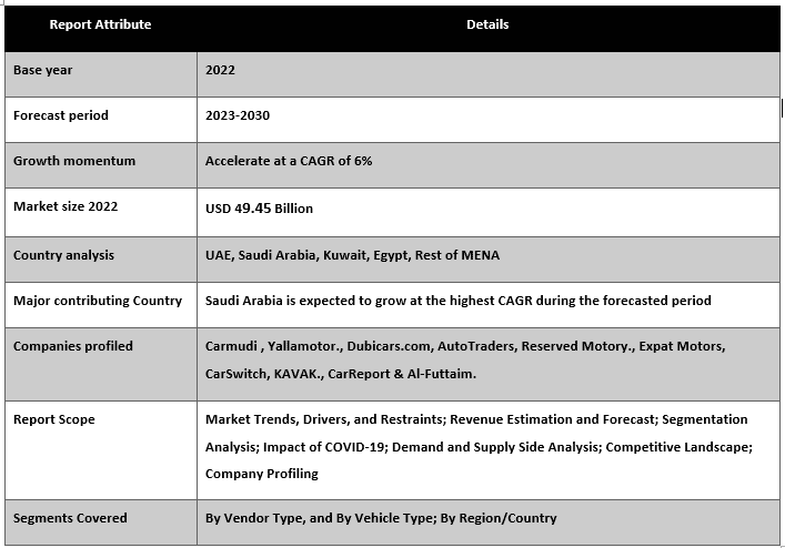 MENA Used Car Market