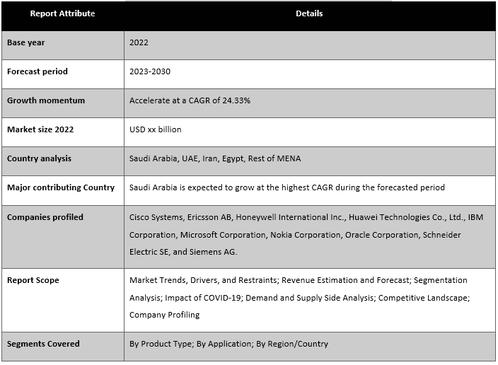 MENA Smart City ICT Infrastructure Market