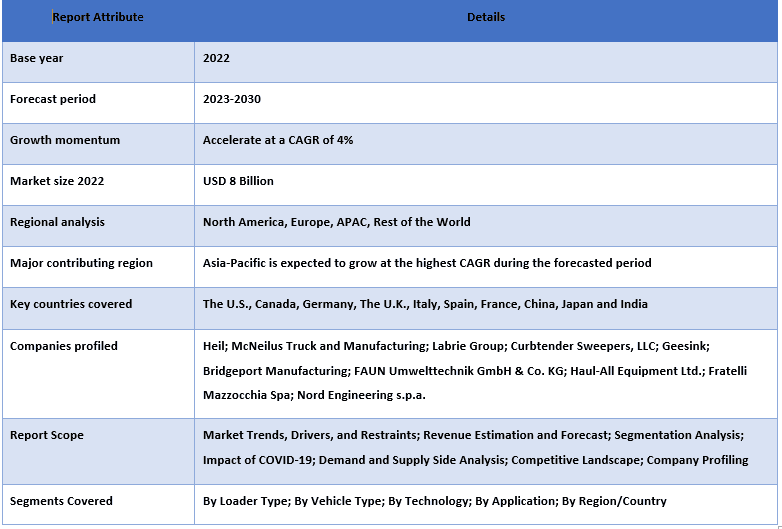 Waste or Garbage Collection Vehicle Market