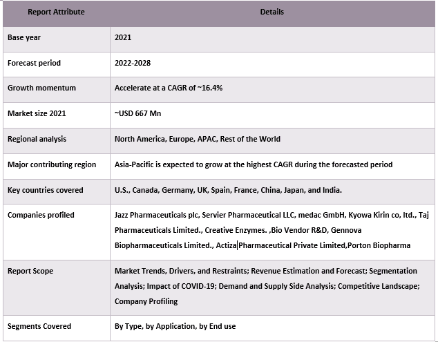 Asparaginase Market