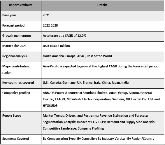 Flexible Alternating Current Transmission Systems Market
