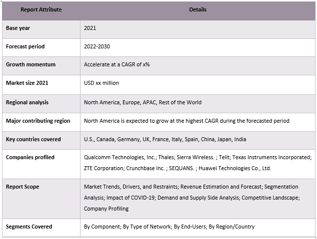 Cellular IoT Market