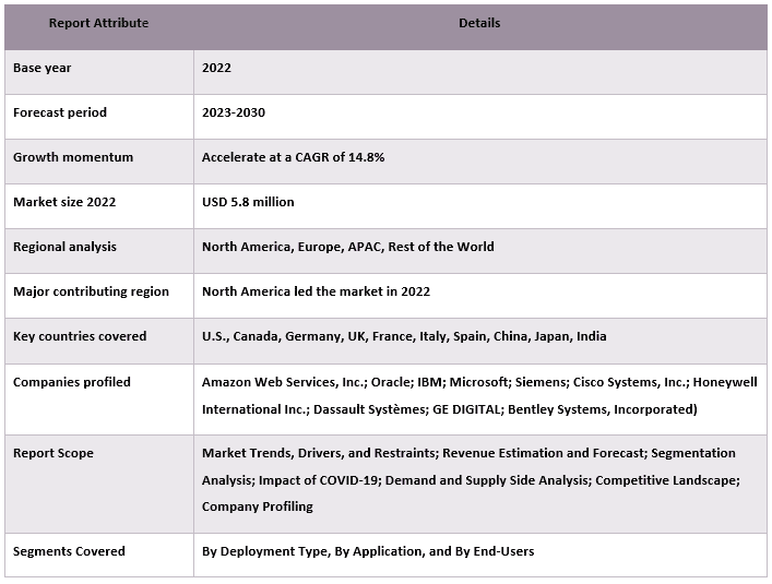 Electrical Digital Twin Market