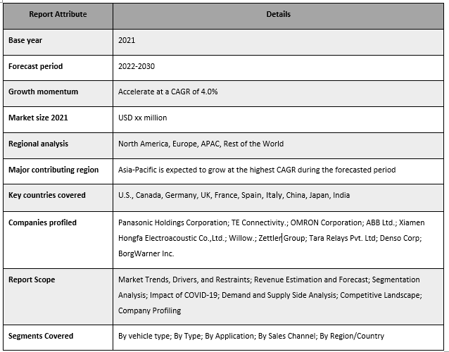 EV Relay Market