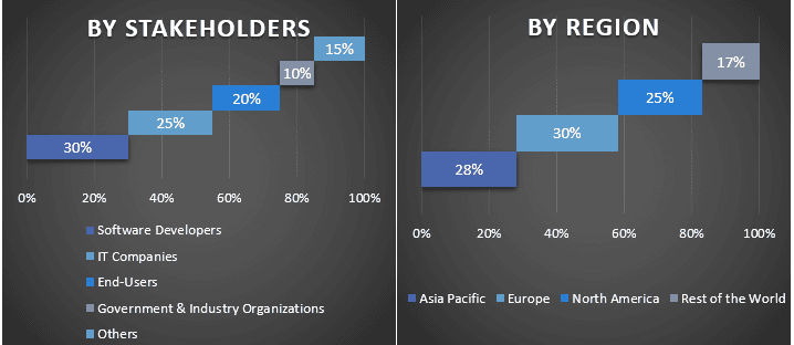 Computational Creativity Market