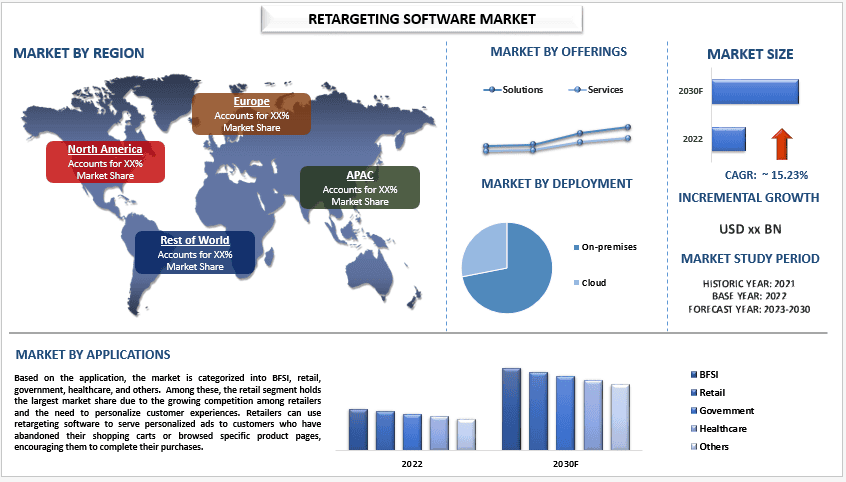 Retargeting Software Market