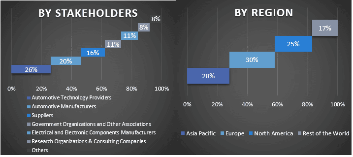 Automotive Start-Stop Technology Market