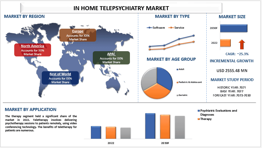 In Home Telepsychiatry Market