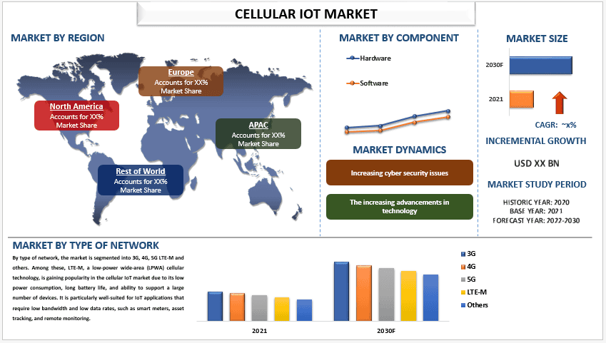 Cellular IoT Market