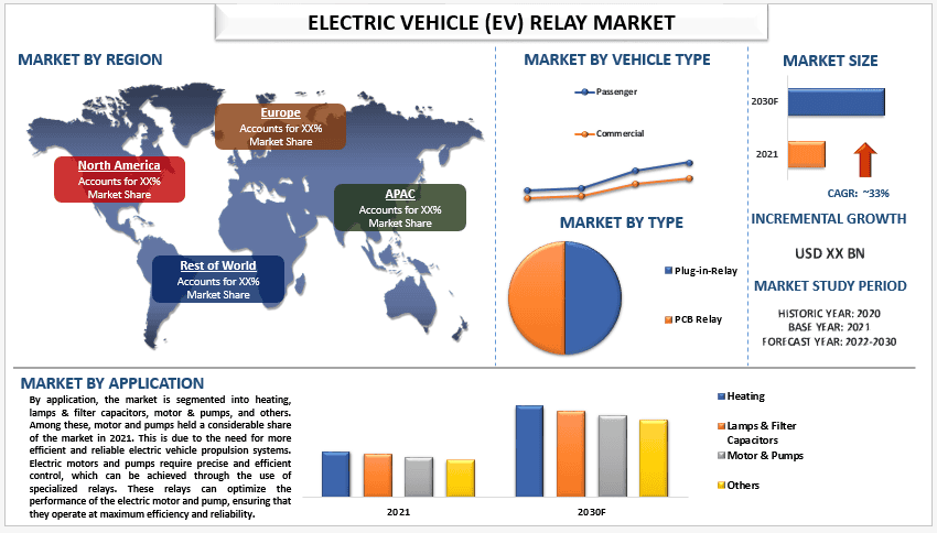 EV Relay Market