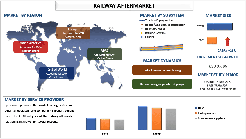 Railway Aftermarket