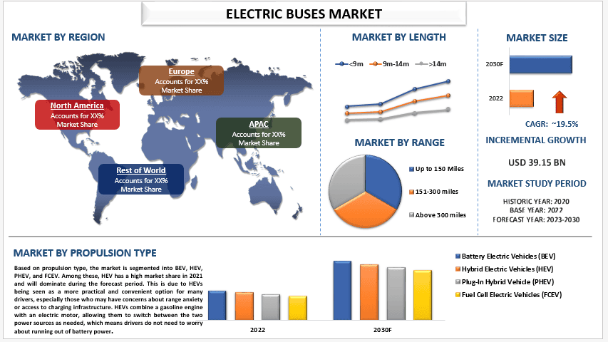 Electric Buses Market