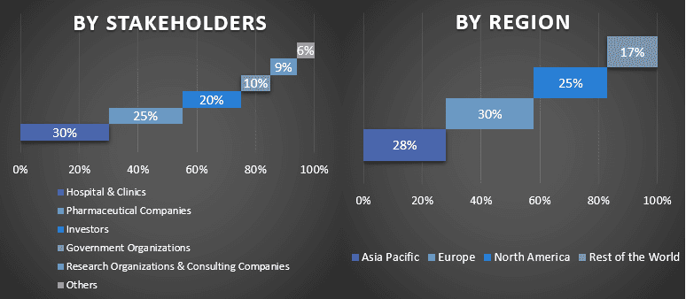 Self-Expandable Stents Market 