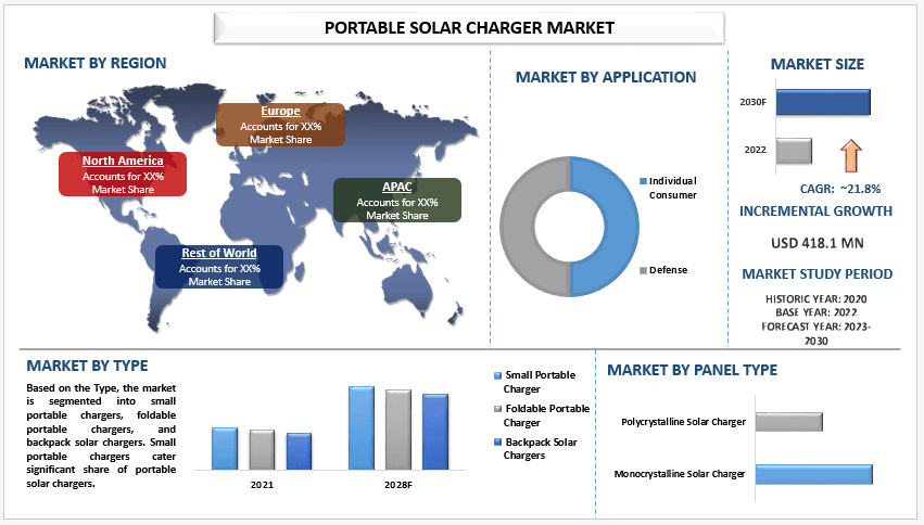 Portable Solar Charger Market