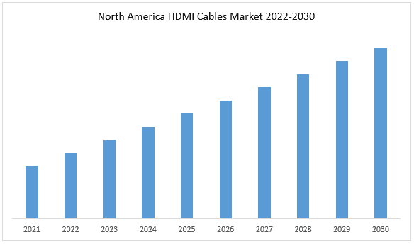 Submarine Power Cable Market