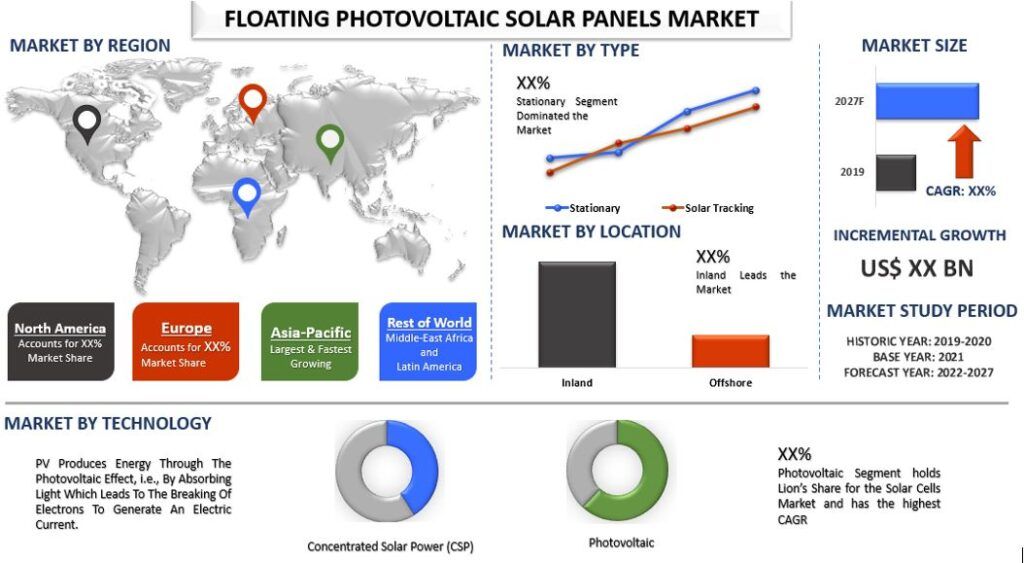 Floating Photovoltaic Solar Panels Market