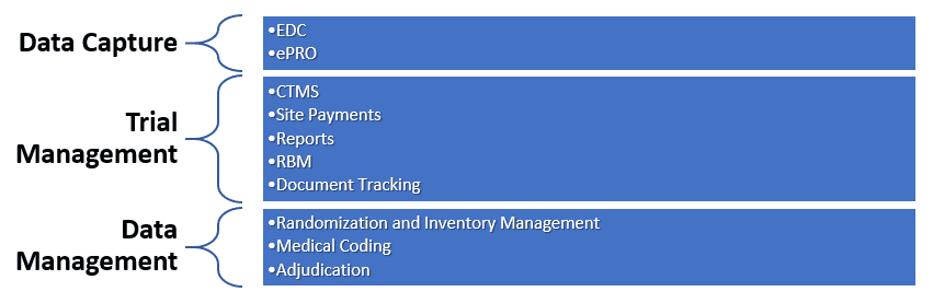 eClinical Solutions Market 3