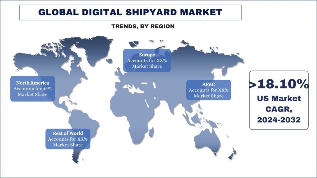 Digital Shipyard Market Trends