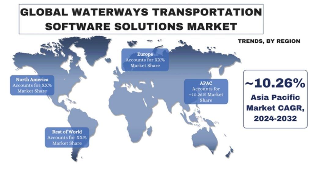 Waterway Transportation Software Solutions Market