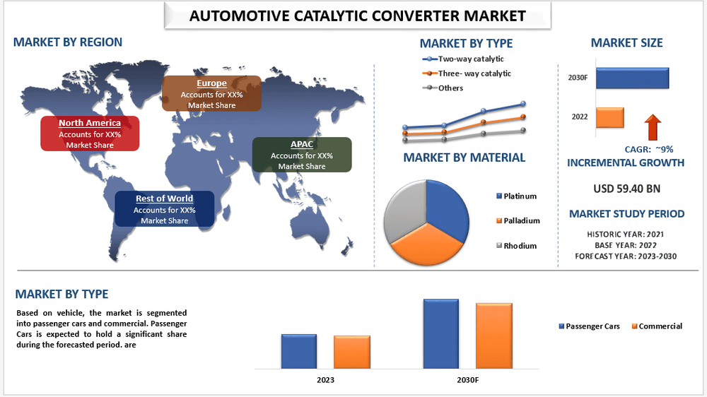 Automotive Catalytic Converter Market