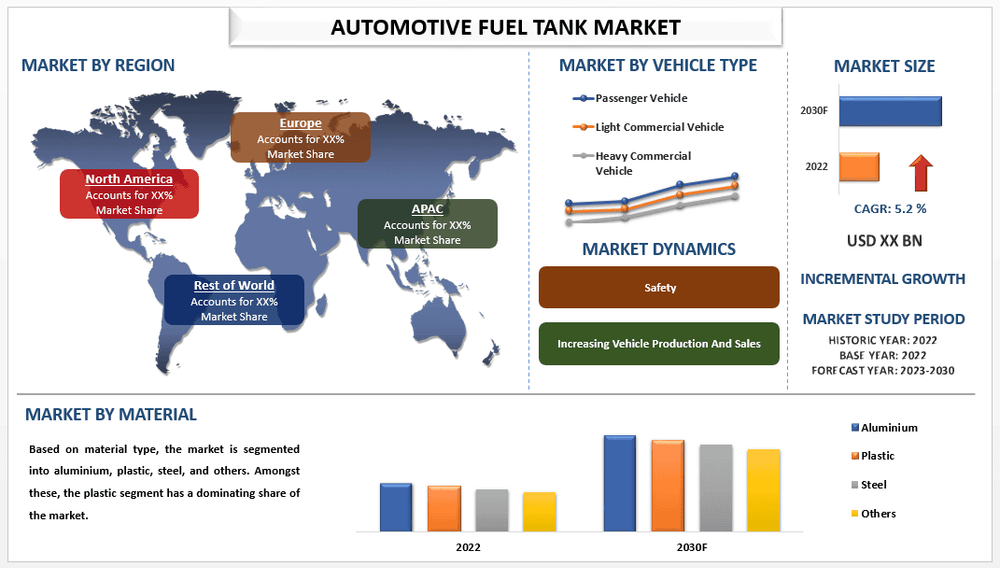 Automotive Fuel Tank Market